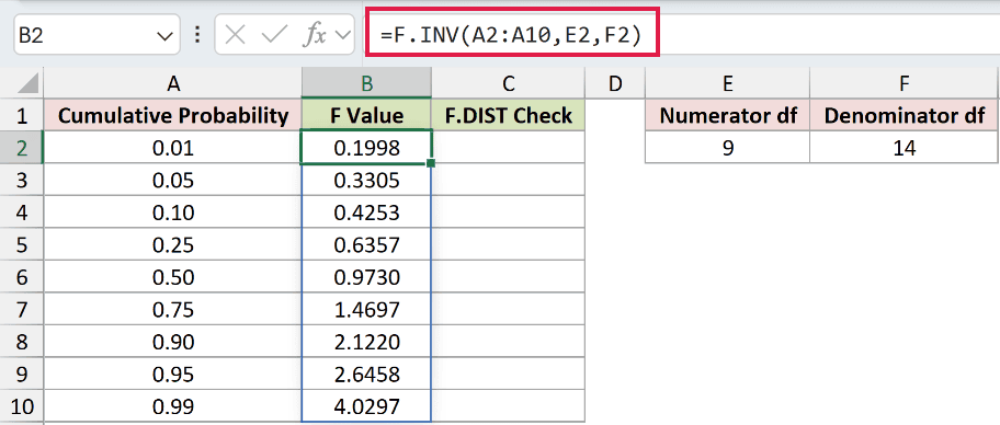 =F.INV(A2:A10,E2,F2) in B2