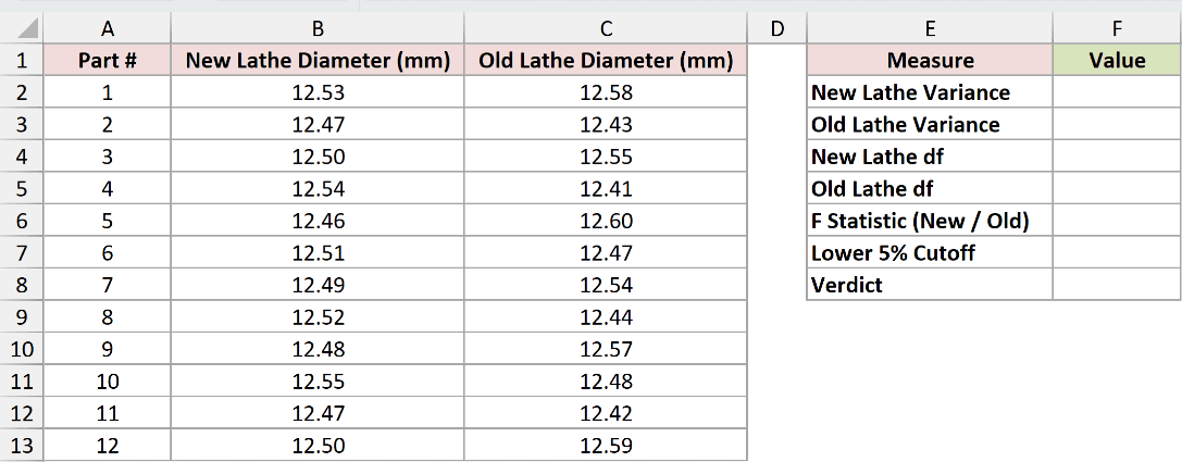 Dataset for F.INV example 3