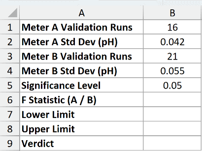 Dataset for F.INV example 4