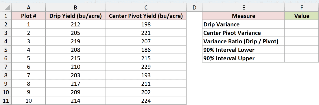 Dataset for F.INV example 5