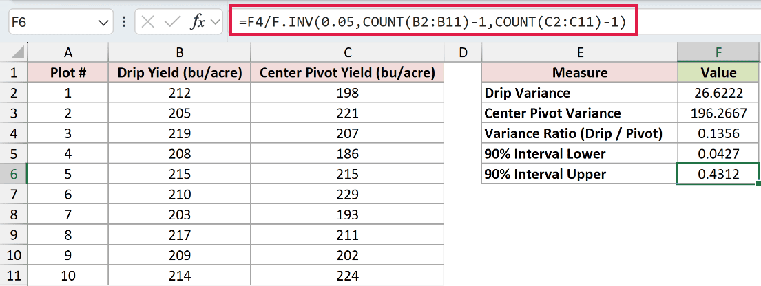 =F4/F.INV(0.05,COUNT(B2:B11)-1,COUNT(C2:C11)-1) in F6