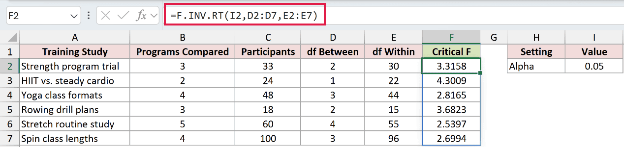 =F.INV.RT(I2,D2:D7,E2:E7) in F2