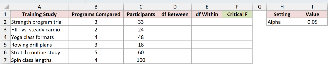 Dataset for F.INV.RT example 1