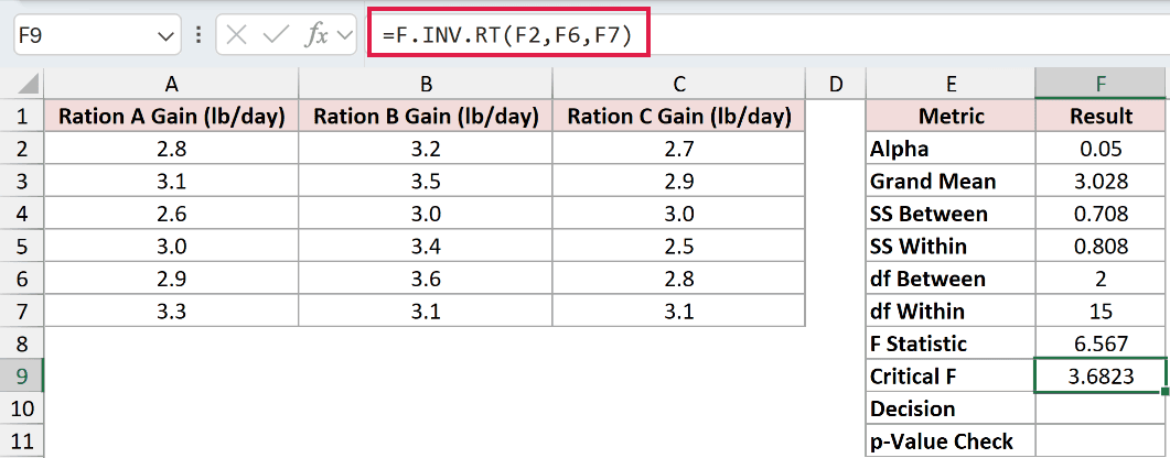 =F.INV.RT(F2,F6,F7) in F9