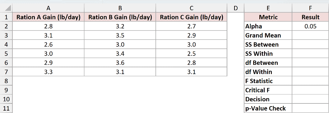 Dataset for F.INV.RT example 2