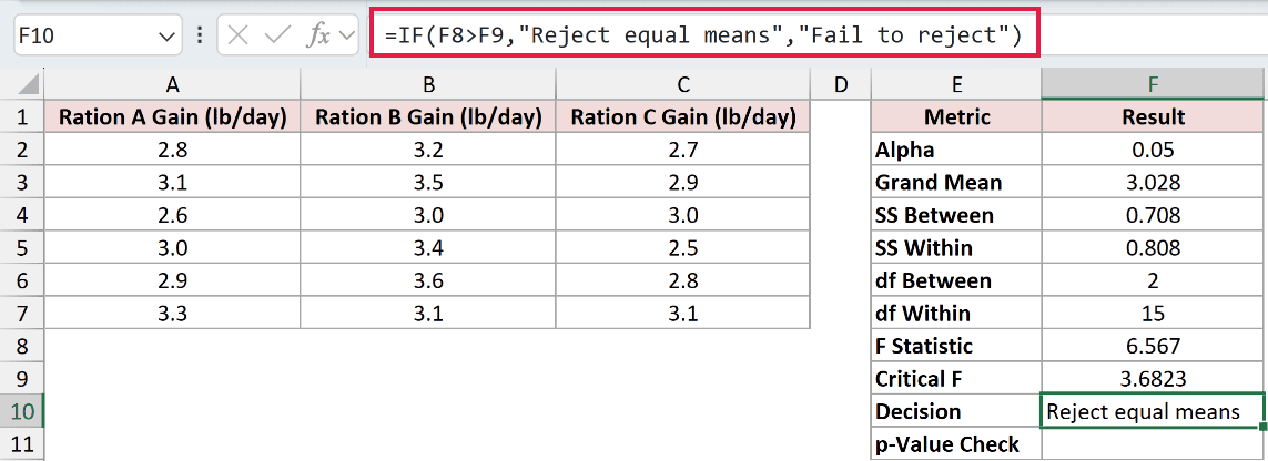 =IF(F8>F9,"Reject equal means","Fail to reject") in F10