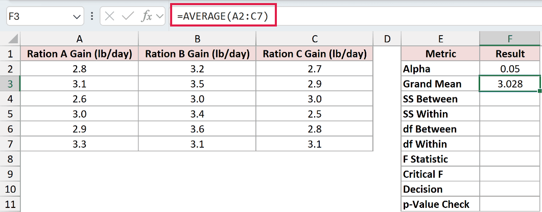 =AVERAGE(A2:C7) in F3
