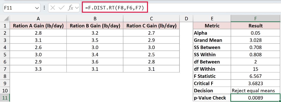 =F.DIST.RT(F8,F6,F7) in F11