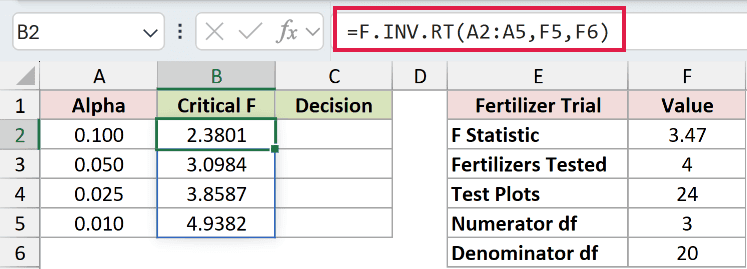 =F.INV.RT(A2:A5,F5,F6) in B2