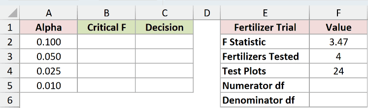 Dataset for F.INV.RT example 3