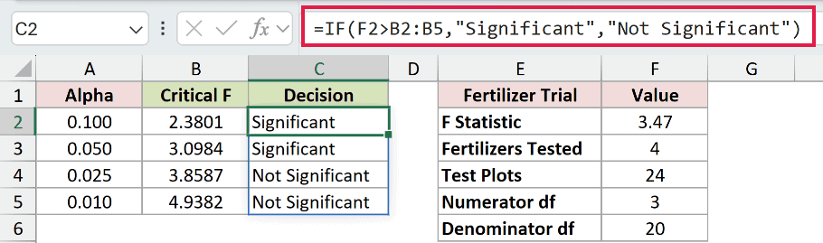 =IF(F2>B2:B5,"Significant","Not Significant") in C2