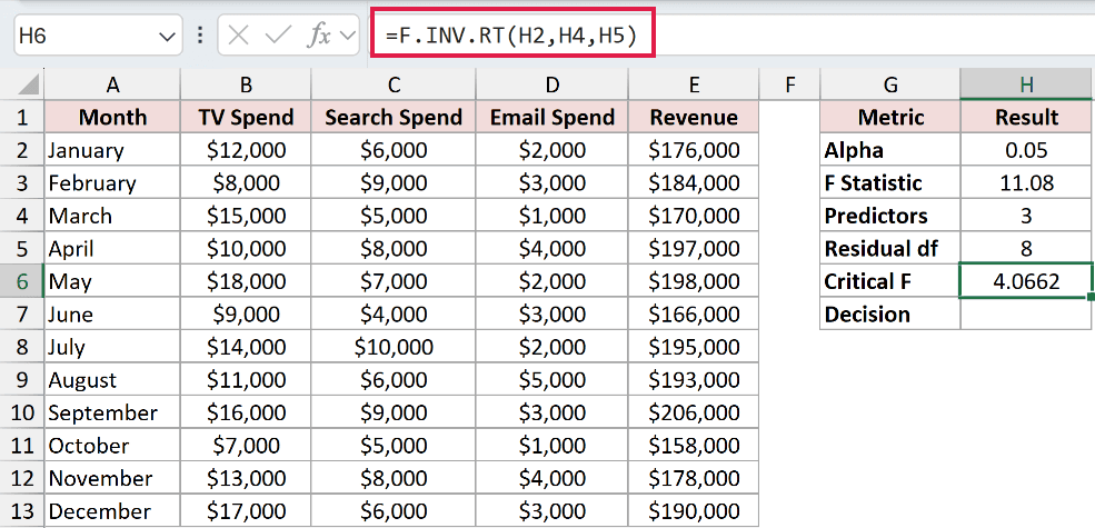 =F.INV.RT(H2,H4,H5) in H6