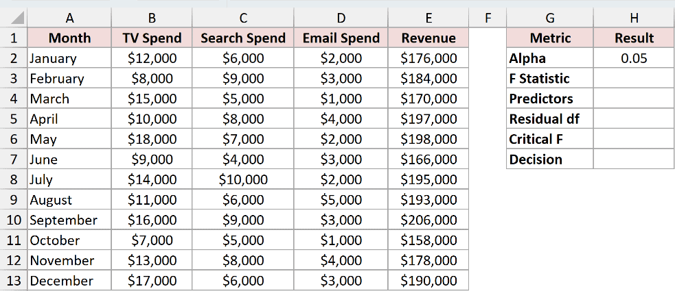 Dataset for F.INV.RT example 4