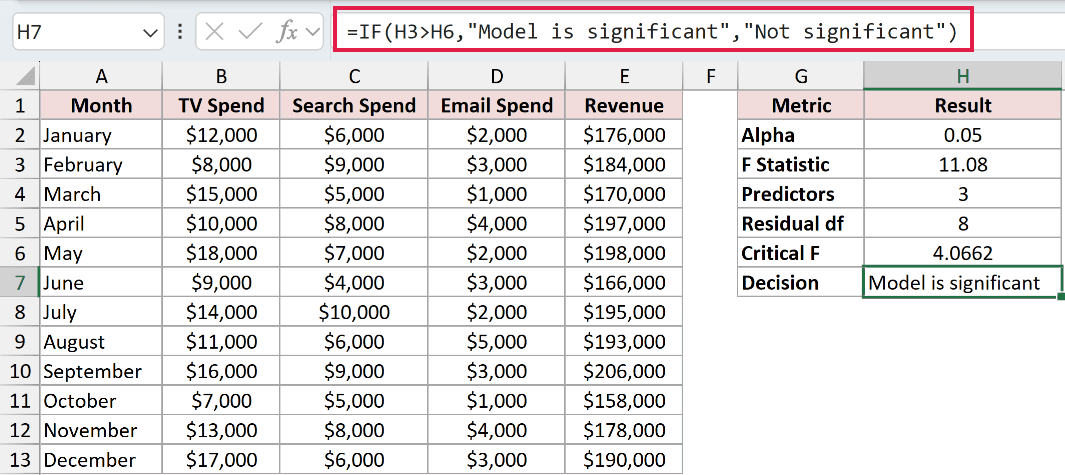 =IF(H3>H6,"Model is significant","Not significant") in H7