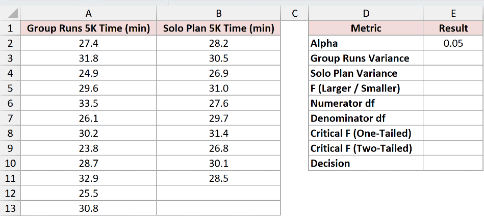 Dataset for F.INV.RT example 5