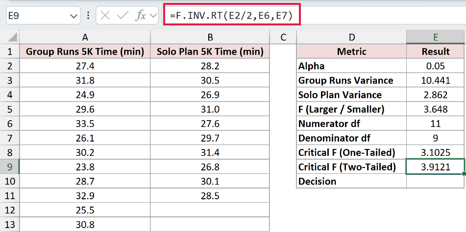 =F.INV.RT(E2/2,E6,E7) in E9
