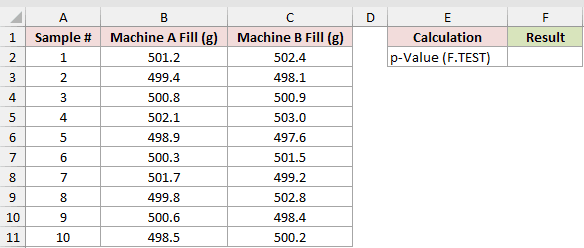 Dataset for F.TEST example 1
