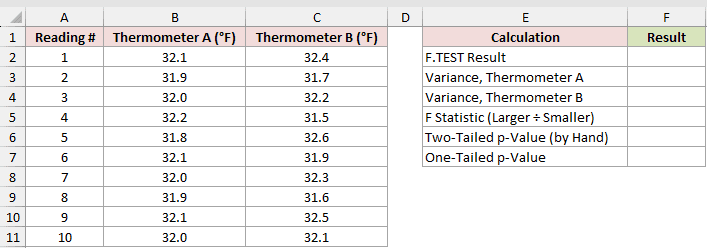 Dataset for F.TEST example 3