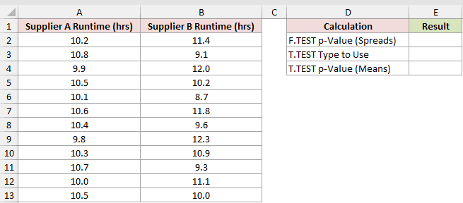 Dataset for F.TEST example 4