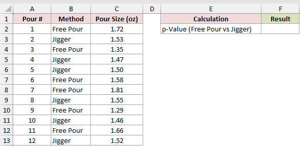 Dataset for F.TEST example 5