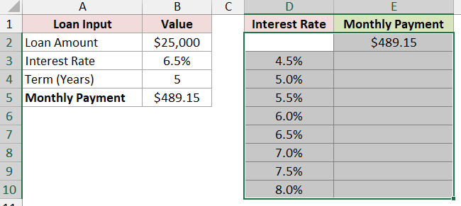 Loan model in A1:B5 with the data table range D2:E10 selected