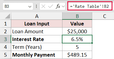 Loan Model interest rate in B3 linked to the Rate Table sheet with ='Rate Table'!B2