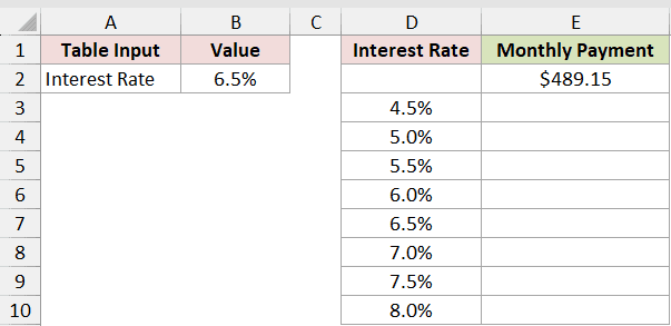 Rate Table sheet with Interest Rate 6.5% in B2 and the sensitivity table in D1:E10