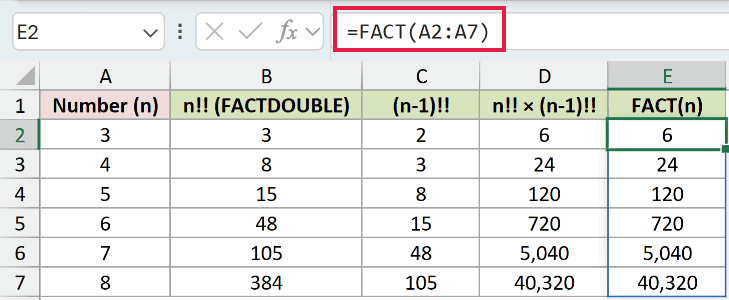 =FACT(A2:A7) in E2 beside the n!! x (n-1)!! product