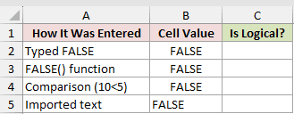 Dataset for FALSE example 1