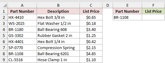 Dataset for FALSE example 2
