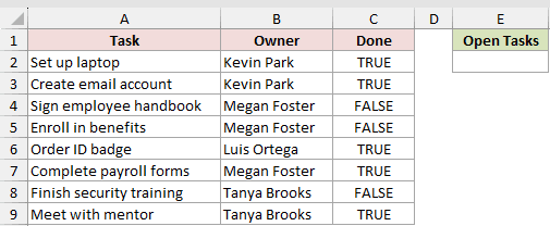 Dataset for FALSE example 3