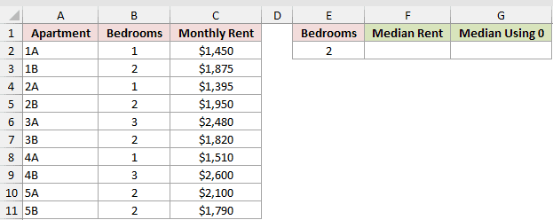 Dataset for FALSE example 5