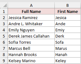 Excel spreadsheet showing Flash Fill errors where names in column B are missing letters compared to column A