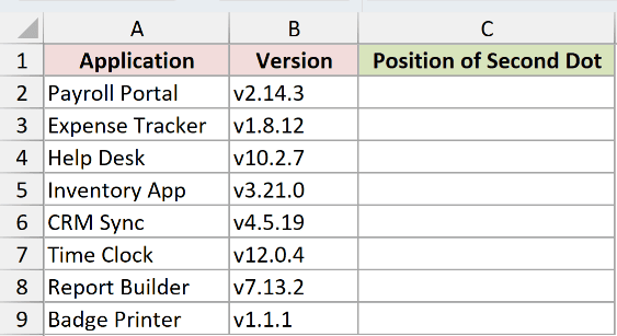 Dataset for FINDB example 3