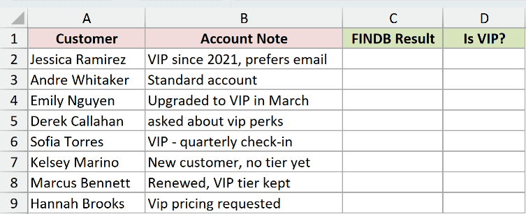 Dataset for FINDB example 6