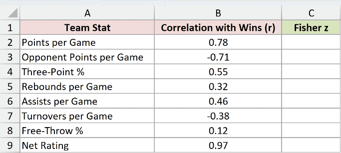 Dataset for FISHER example 1