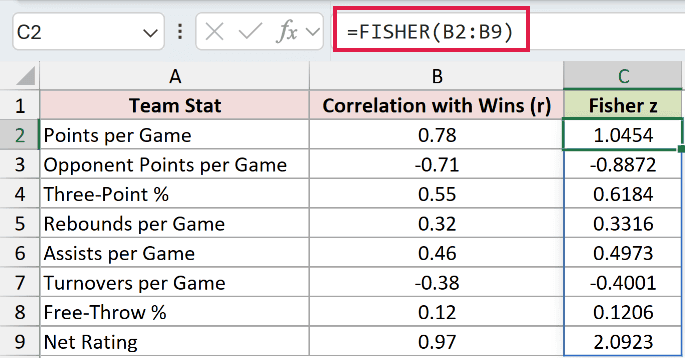 =FISHER(B2:B9) in C2