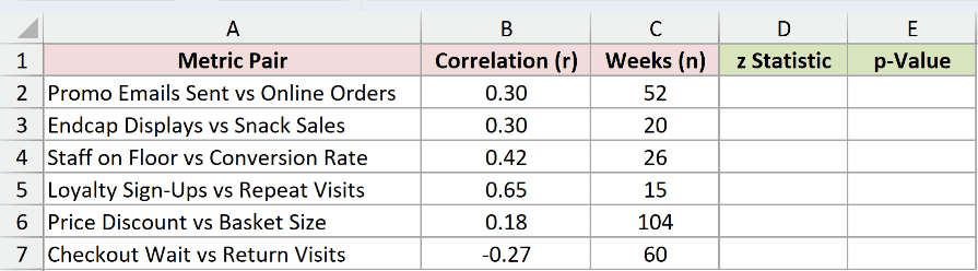 Dataset for FISHER example 2