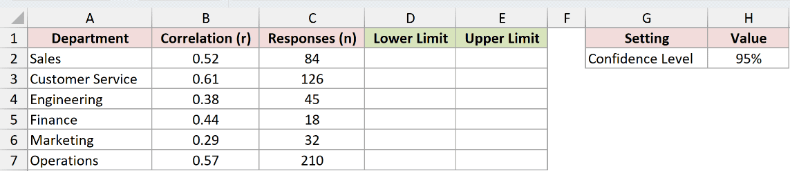 Dataset for FISHER example 3