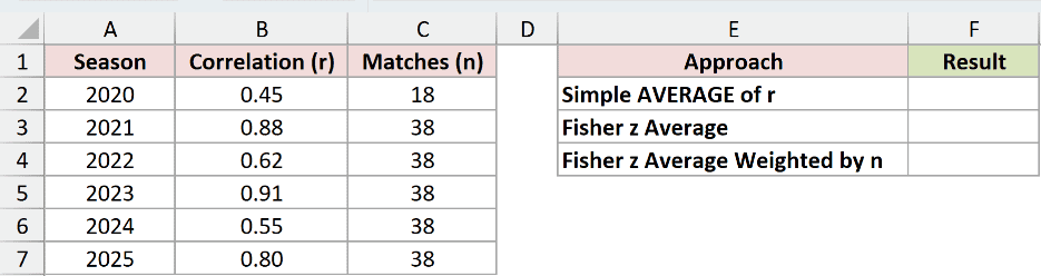 Dataset for FISHER example 5