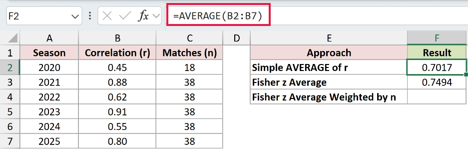 =AVERAGE(B2:B7) in F2