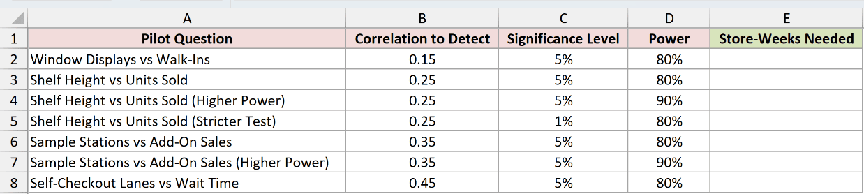 Dataset for FISHER example 6