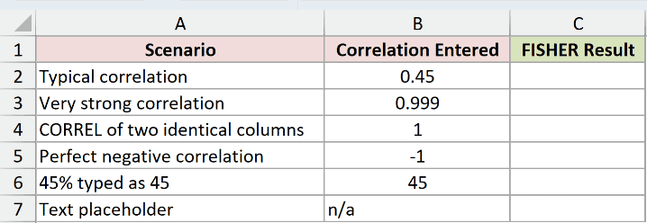 Dataset for FISHER example 7