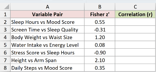 Dataset for FISHERINV example 1