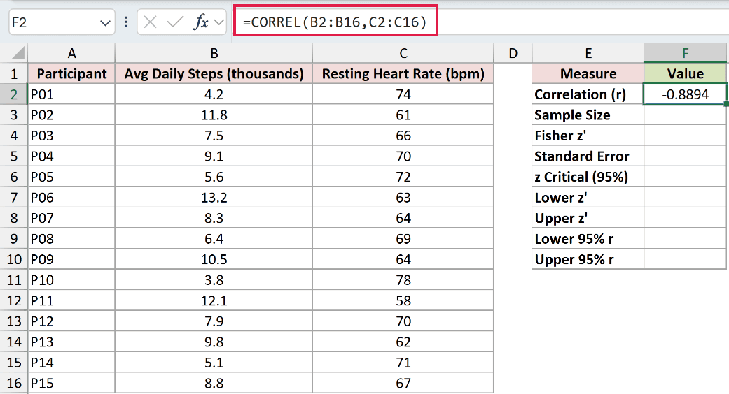 =CORREL(B2:B16,C2:C16) in F2