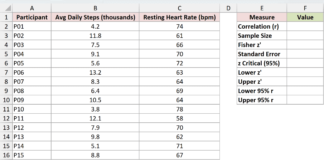 Dataset for FISHERINV example 2