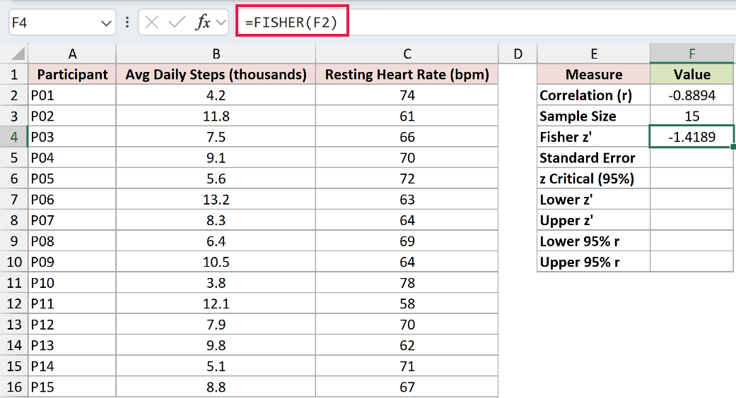 =FISHER(F2) in F4