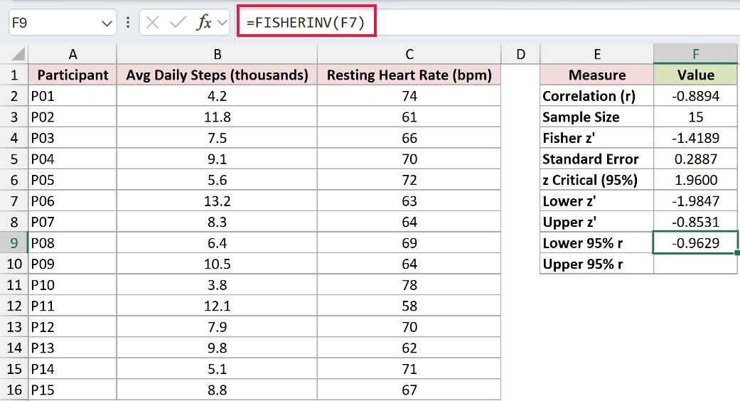 =FISHERINV(F7) in F9