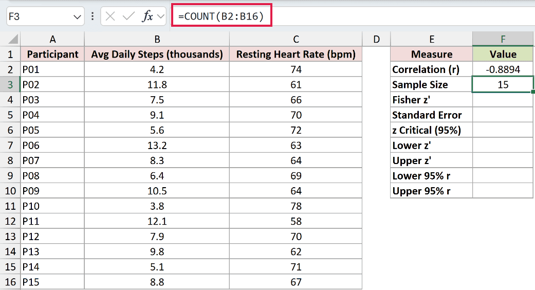 =COUNT(B2:B16) in F3