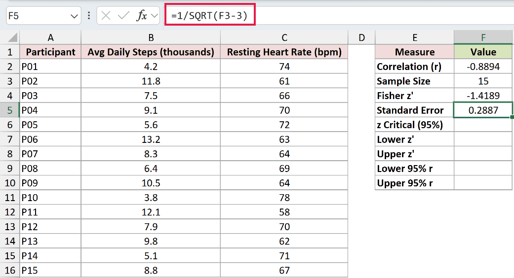 =1/SQRT(F3-3) in F5